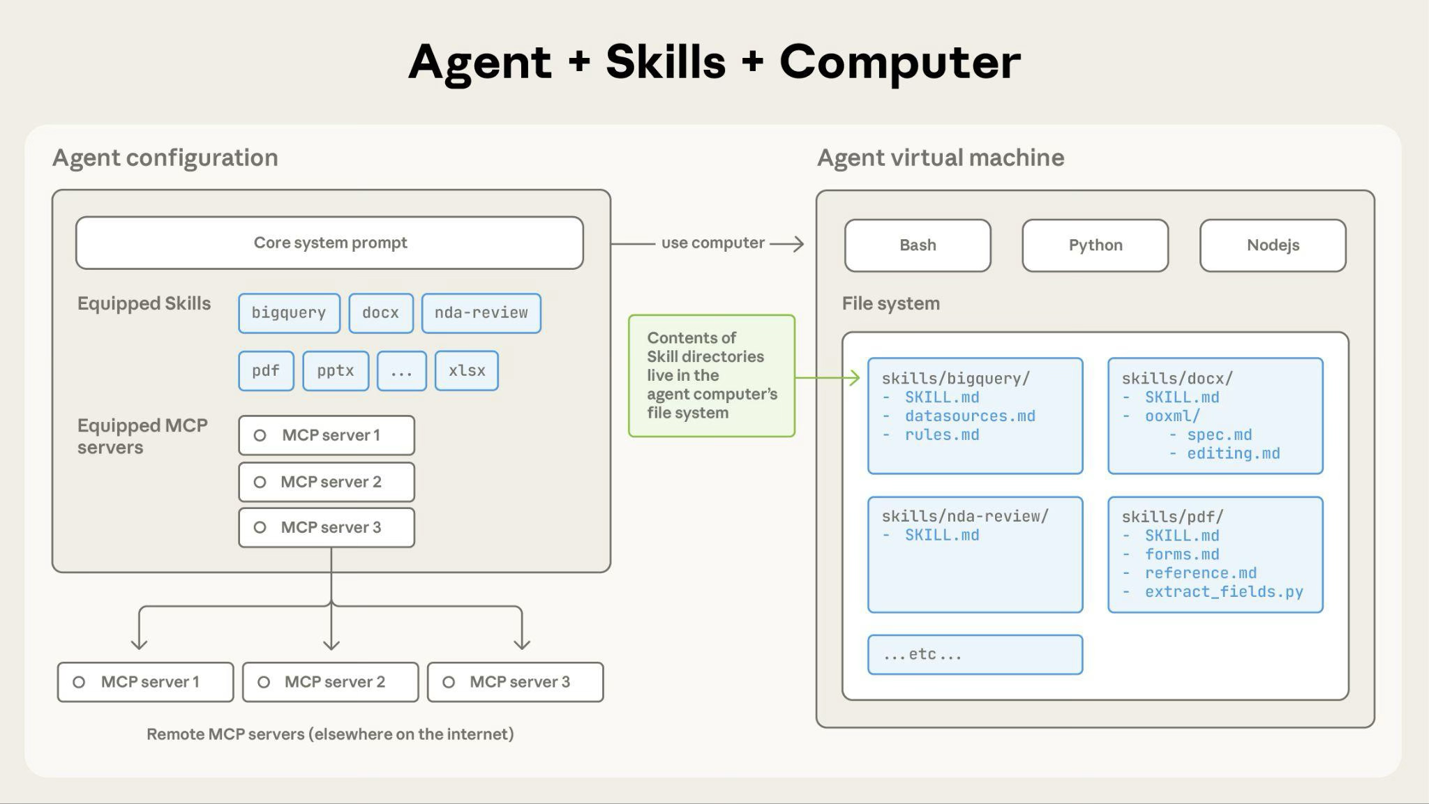 agentskillscomputer
